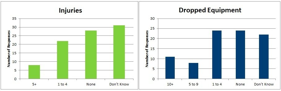 Safety Survey Image