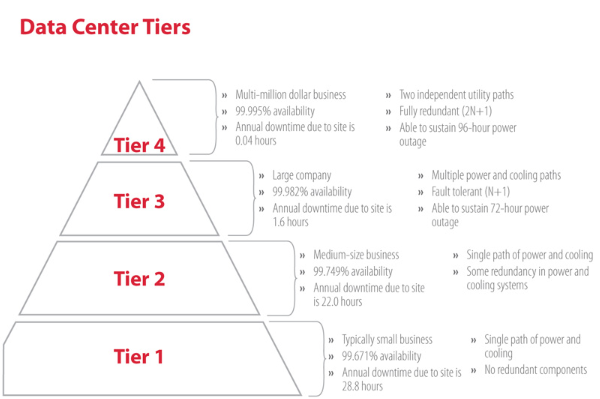 Uptime_Data_Center_Tiers Uptime Data Center Tiers